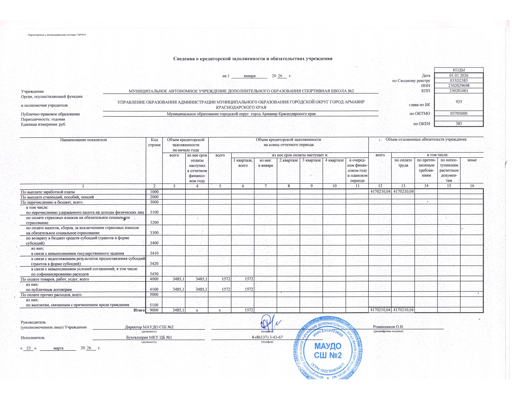 Отчет о результатах деятельности государственного (муниципального) учреждения и об использовании закрепленного за ним государст_page-0022.jpg